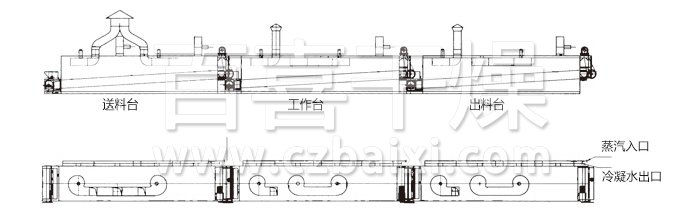 脫水蔬菜干燥機(jī)結(jié)構(gòu)
